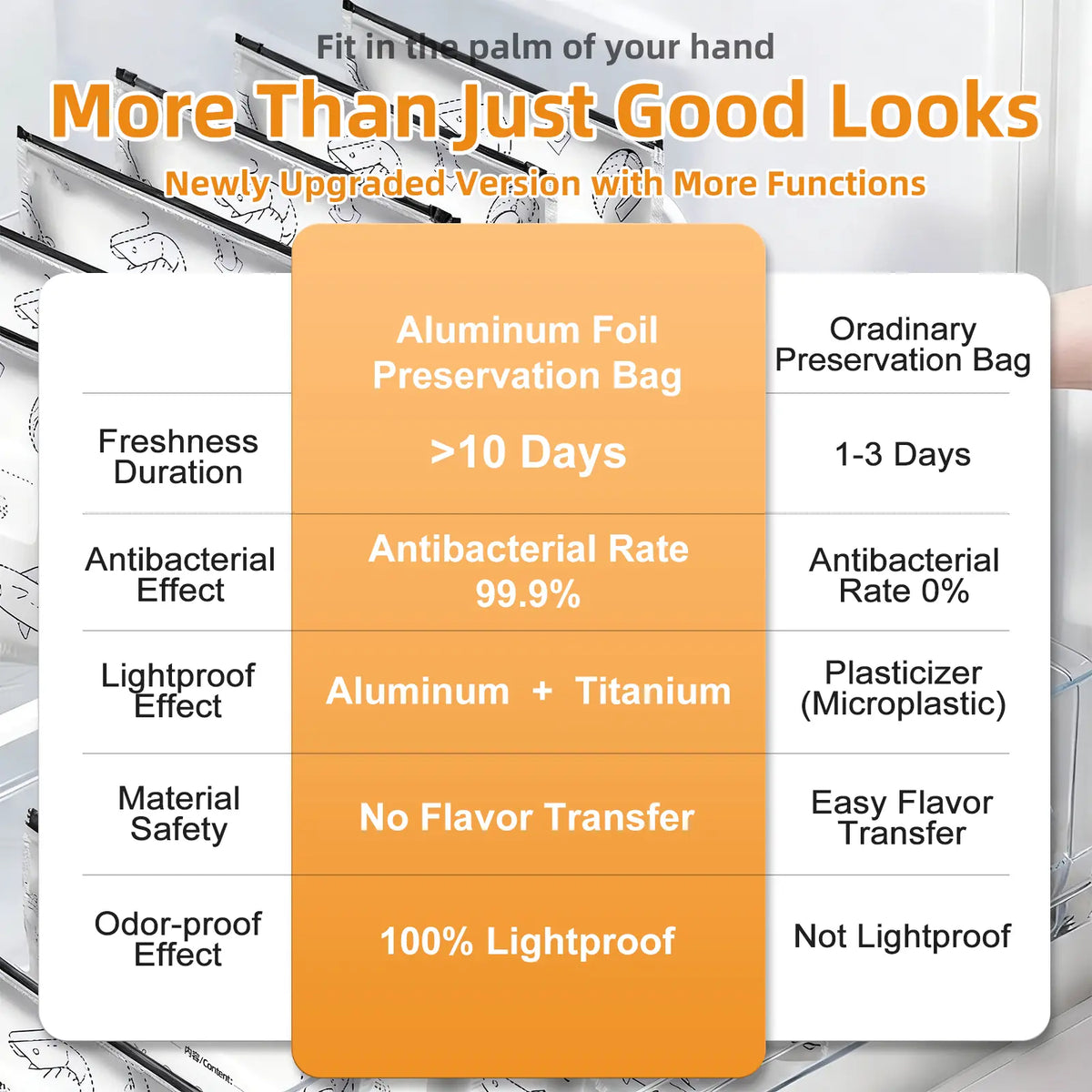 30 PCS Thick Reusable Aluminium Foil Zipper Bags - 3 Sizes, Insulated, Airtight Self-Sealing, Freezer-Safe, Waterproof, Stand-Up Increased Capacity Food Storage Bags for Kitchen Supplies, Meat