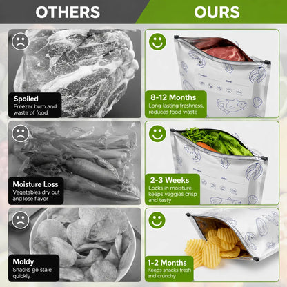 90PCS 3 Size Reusable Aluminum Foil Sealable StorageBags 2026 New Resealable Vacuum Zipper Pouches forFood Stand Up Foil Sealable Bags with Label and Zip Lockfor Vegetable Fruit Meat